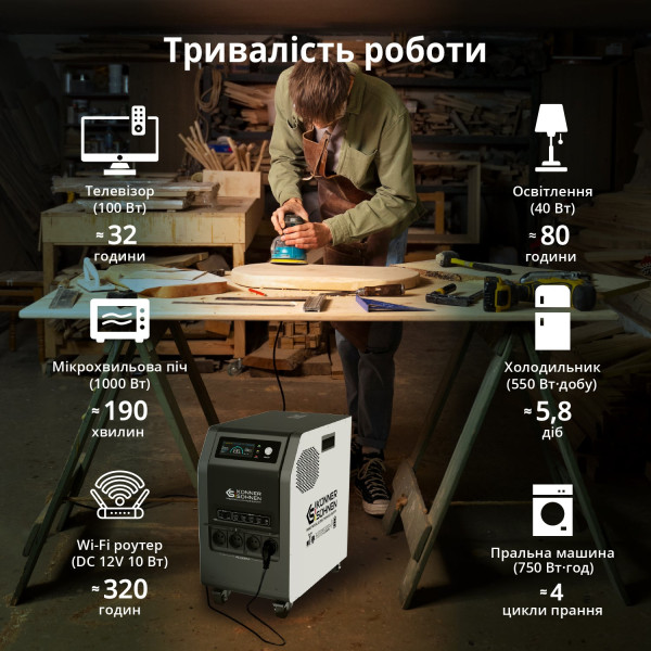 Портативна електростанція KS 3000PS — KS Shop