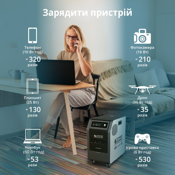 Портативна електростанція KS 3000PS — KS Shop