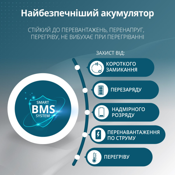 Портативна електростанція KS 3000PS — KS Shop