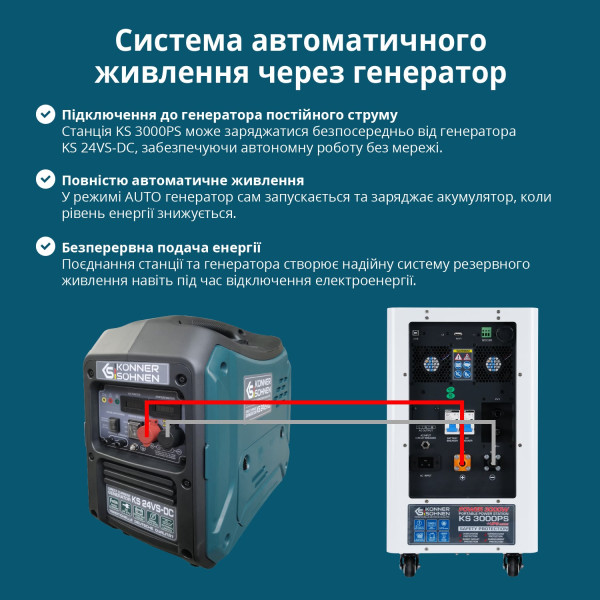 Портативна електростанція KS 3000PS — KS Shop
