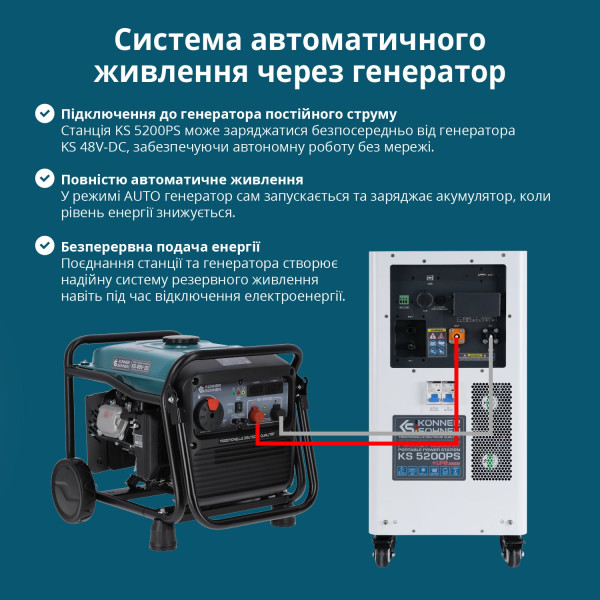 Портативна електростанція KS 5200PS — KS Shop