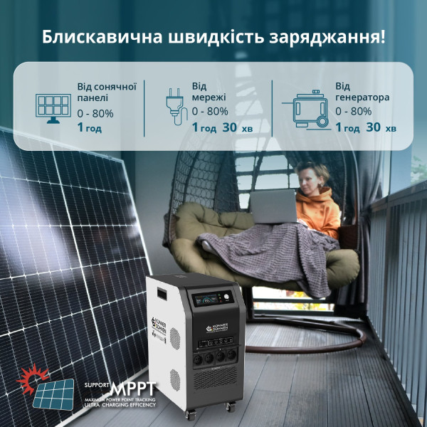 Портативна електростанція KS 5200PS — KS Shop