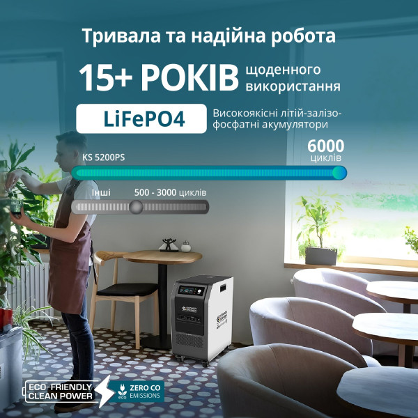 Портативна електростанція KS 5200PS — KS Shop
