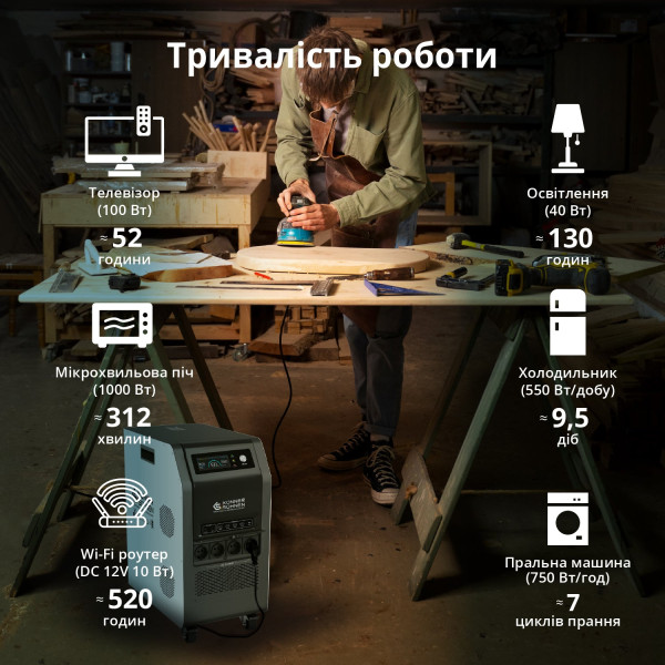 Портативна електростанція KS 5200PS — KS Shop