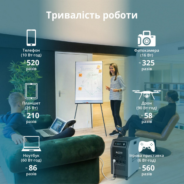Портативна електростанція KS 5200PS — KS Shop