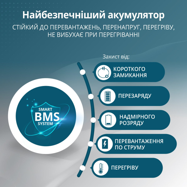 Портативна електростанція KS 5200PS — KS Shop