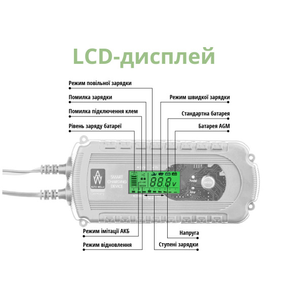 Автоматичний зарядний пристрій AW05-1208 — KS Shop