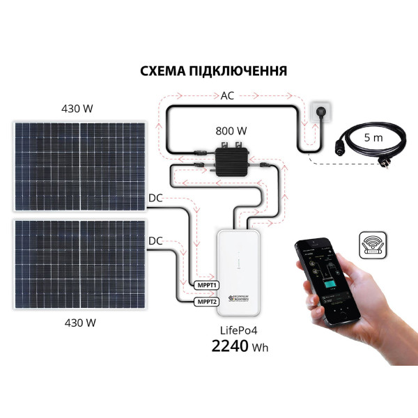 Балконна сонячна система KS SBS800-SET4 — KS Shop