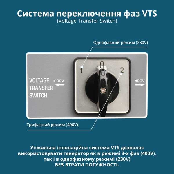 Бензиновий генератор «Könner & Söhnen» KS 7000E 1/3 — KS Shop