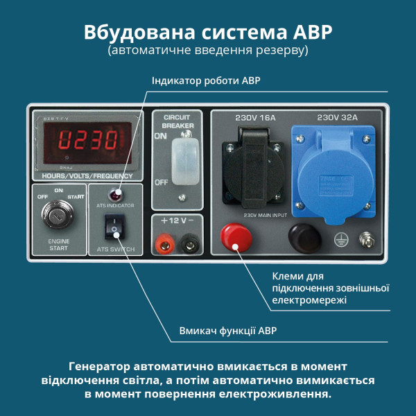 Бензиновий генератор «Könner & Söhnen» KS 7000E ATS — KS Shop