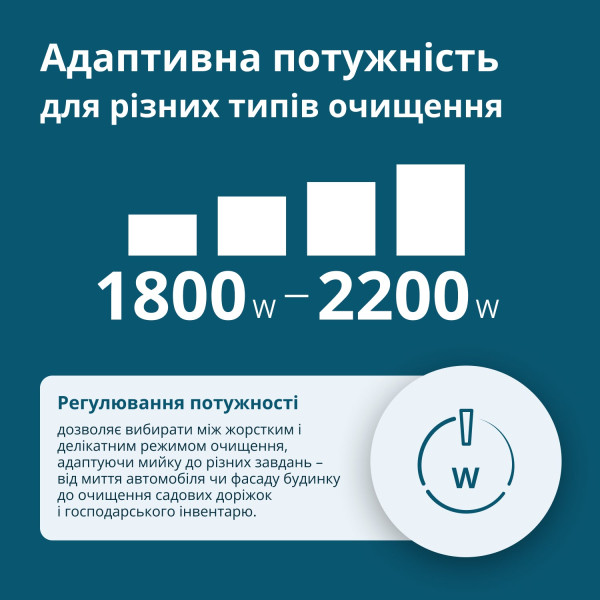 Мийка високого тиску KS PW160HV — KS Shop