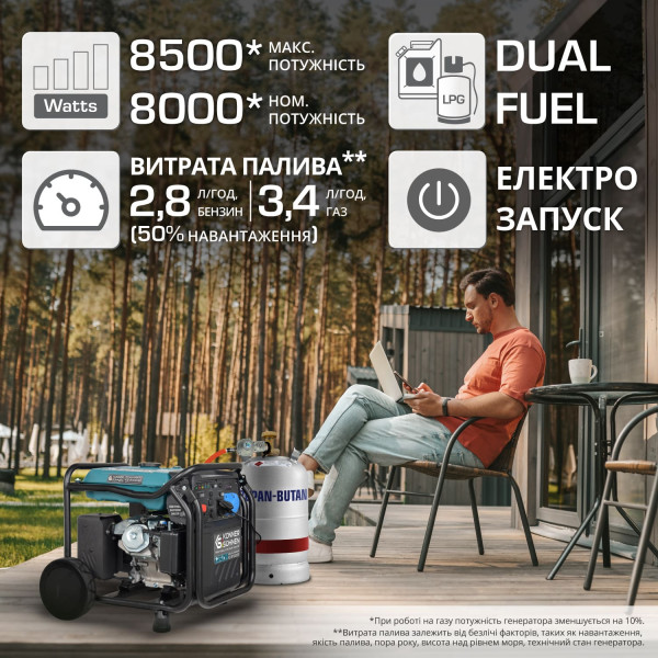 Інверторний газобензиновий генератор KS 8100iEG — KS Shop
