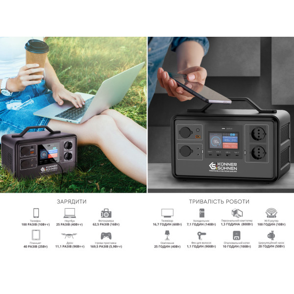 Портативна електростанція KS 1200PS — KS Shop