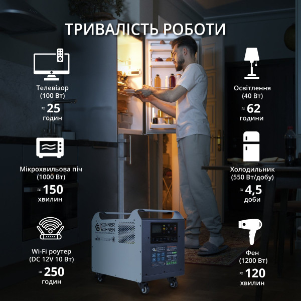 Потужна електростанція KS 2500PS — KS Shop