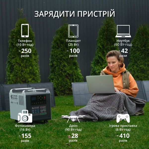 Потужна електростанція KS 2500PS — KS Shop