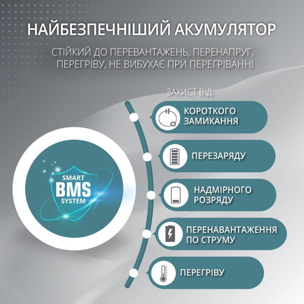Потужна електростанція KS 2500PS — KS Shop