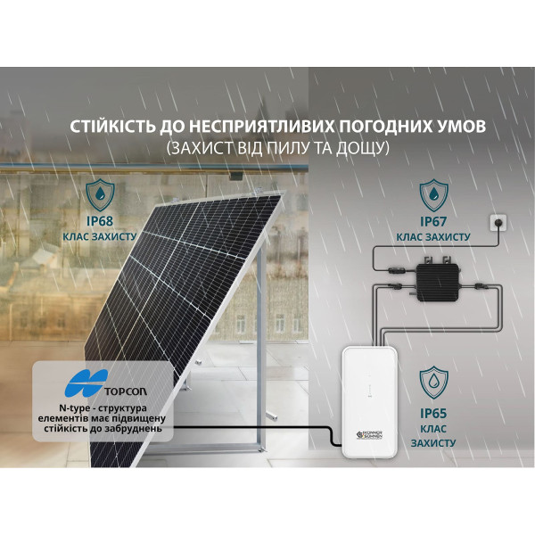 Сонячні панелі KS SP430-HC — KS Shop